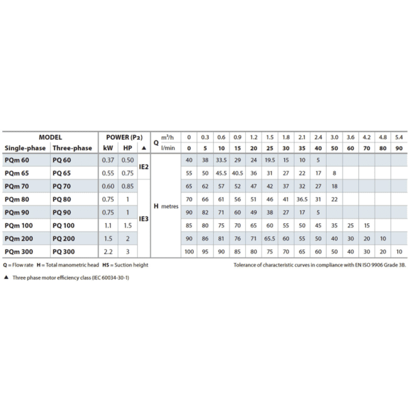 PQ CHART
