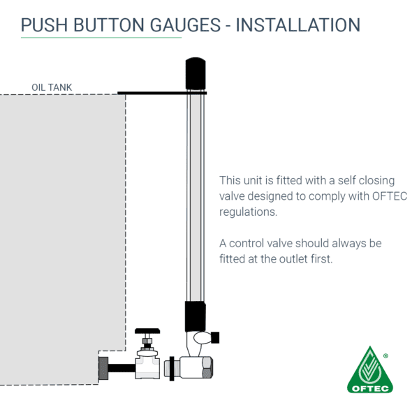 Push Button Gauge