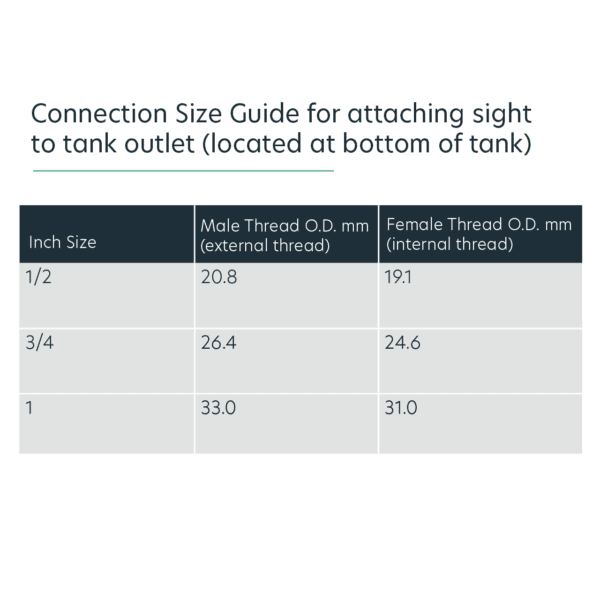 Sight Gauge Graph