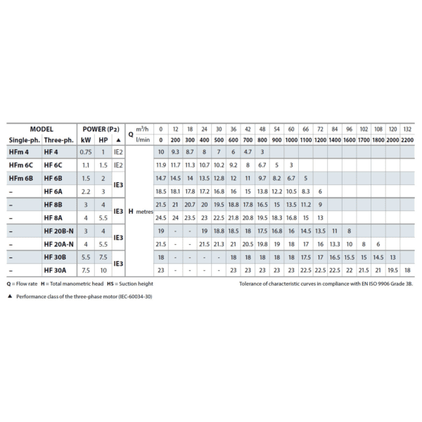 hf chart